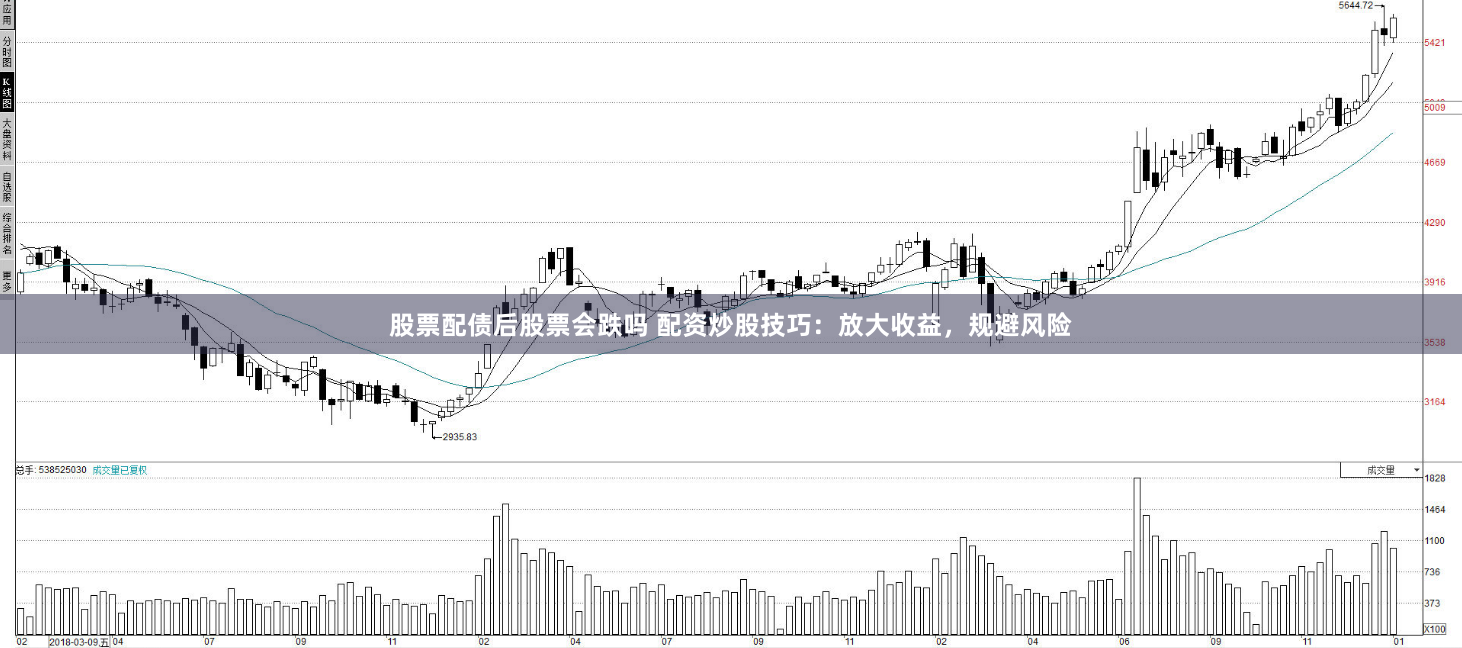 股票配债后股票会跌吗 配资炒股技巧：放大收益，规避风险