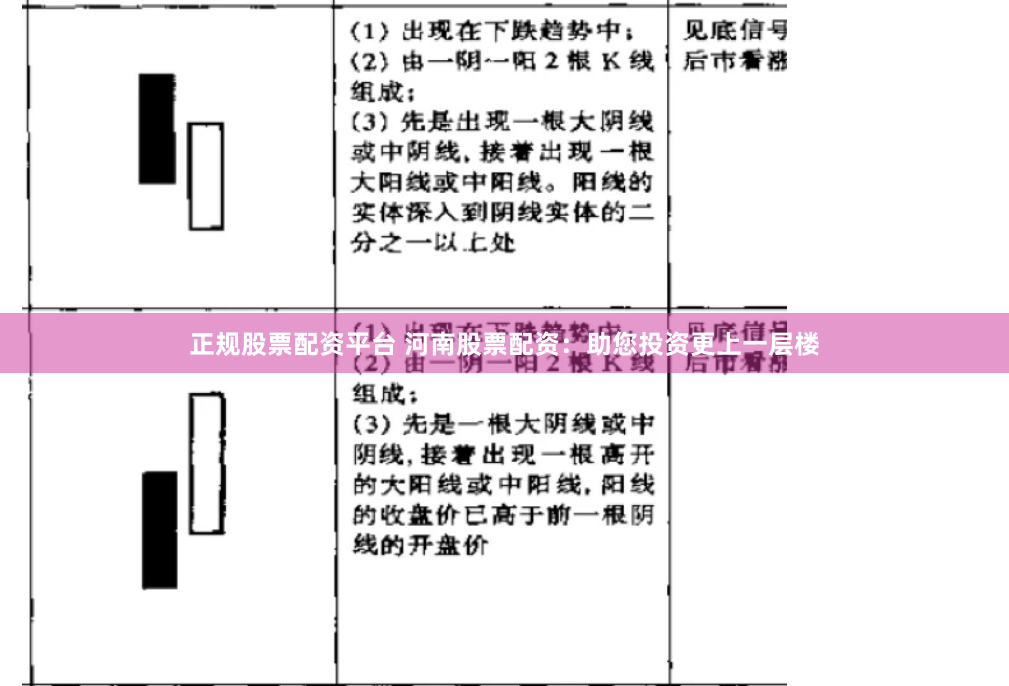 正规股票配资平台 河南股票配资：助您投资更上一层楼
