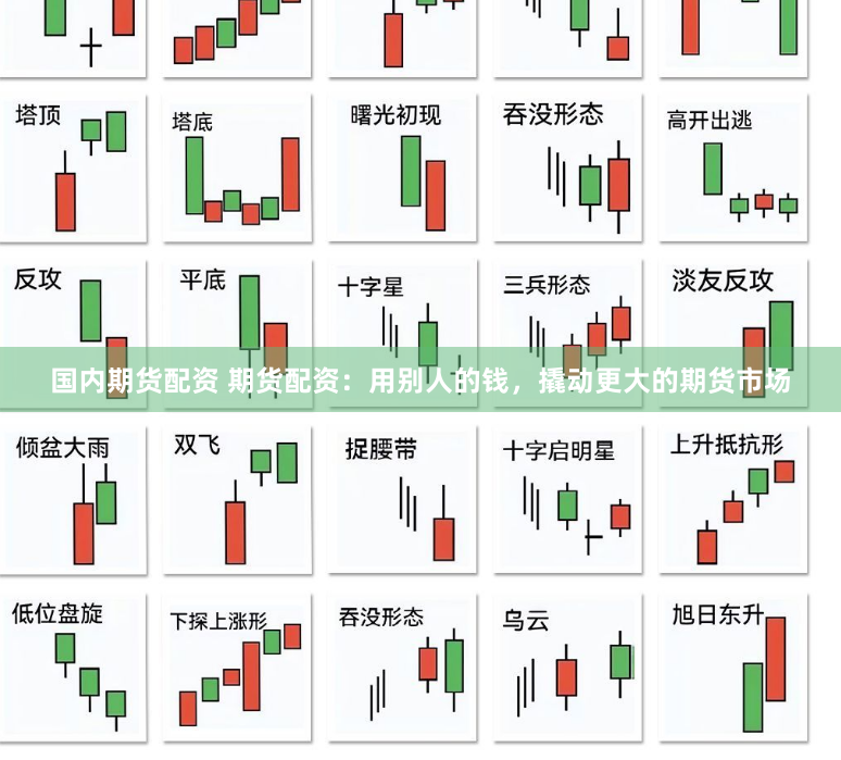 国内期货配资 期货配资：用别人的钱，撬动更大的期货市场