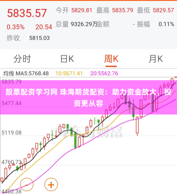 股票配资学习网 珠海期货配资：助力资金放大，投资更从容