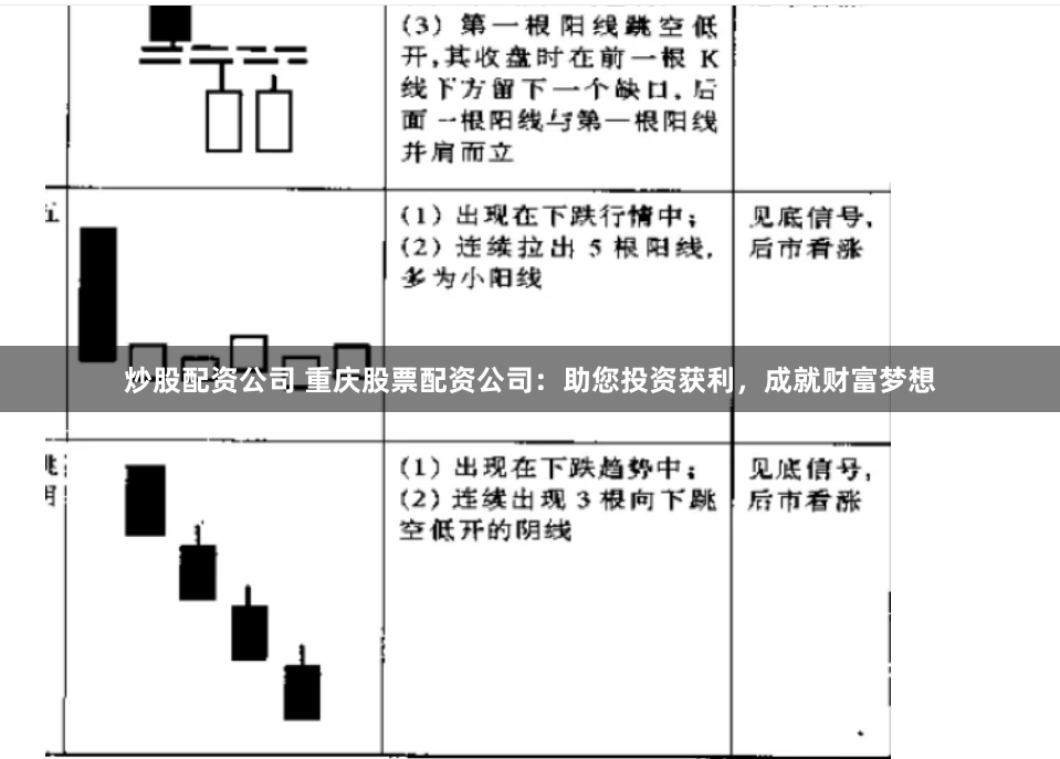炒股配资公司 重庆股票配资公司：助您投资获利，成就财富梦想