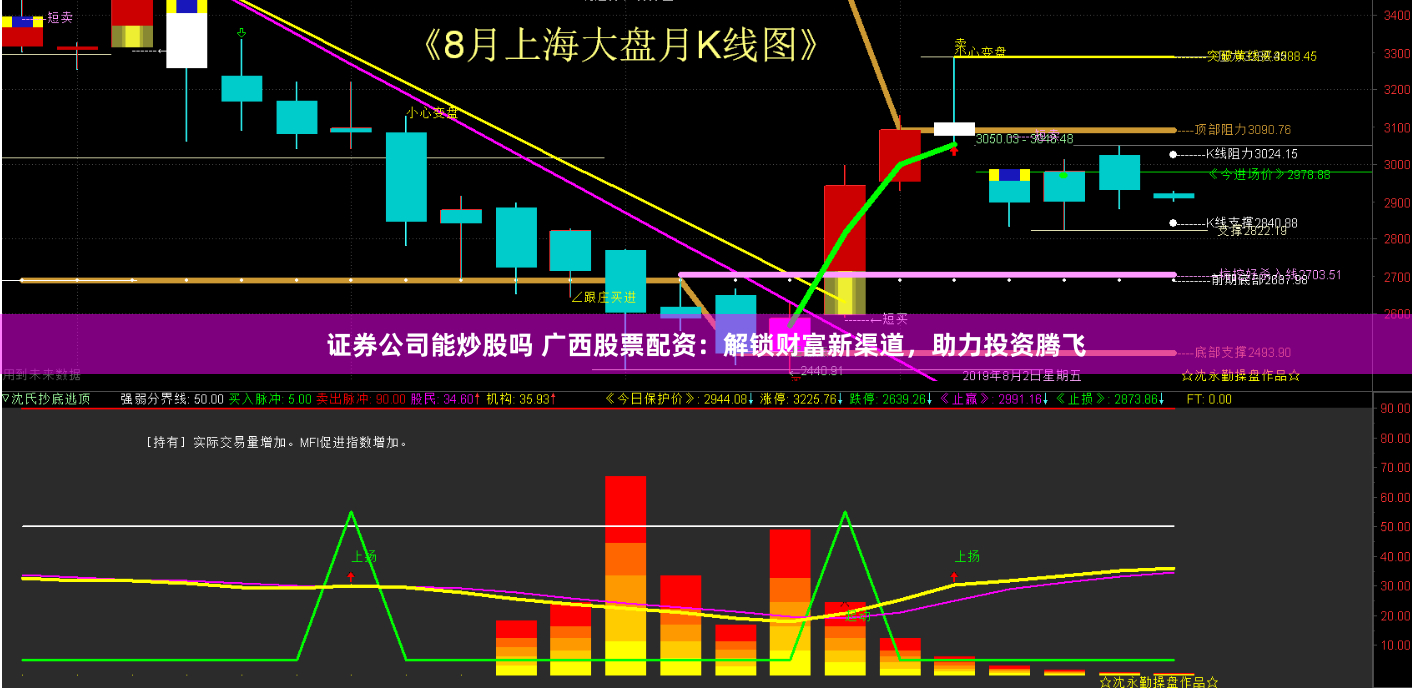 证券公司能炒股吗 广西股票配资：解锁财富新渠道，助力投资腾飞