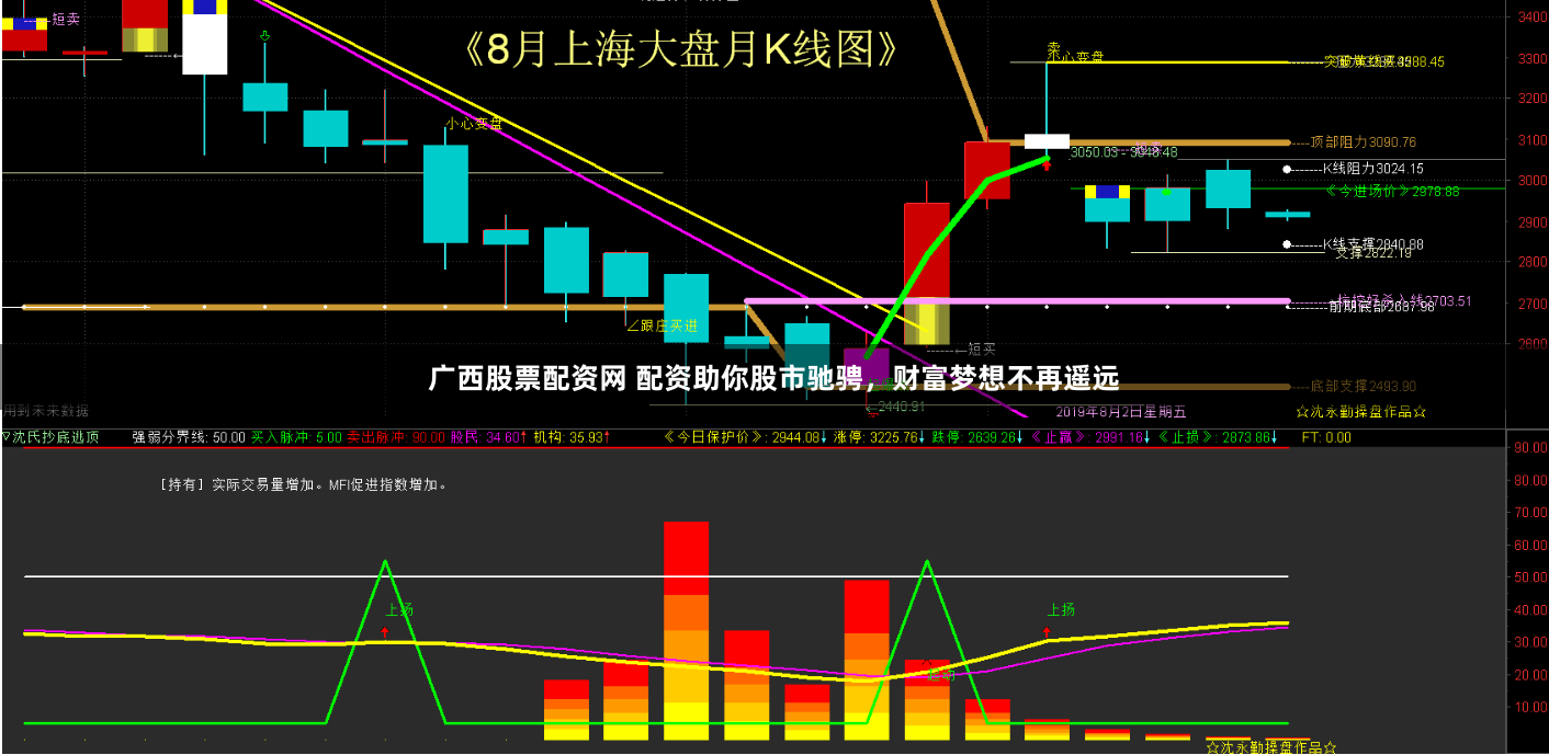 广西股票配资网 配资助你股市驰骋，财富梦想不再遥远