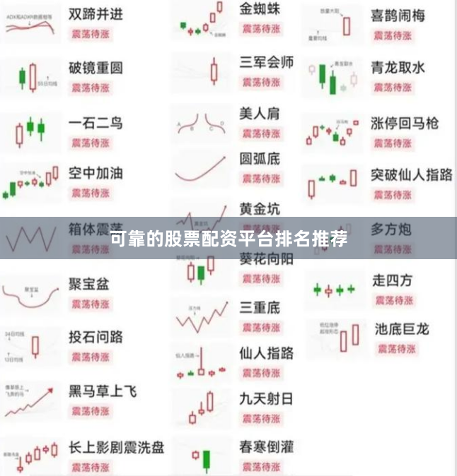 可靠的股票配资平台排名推荐